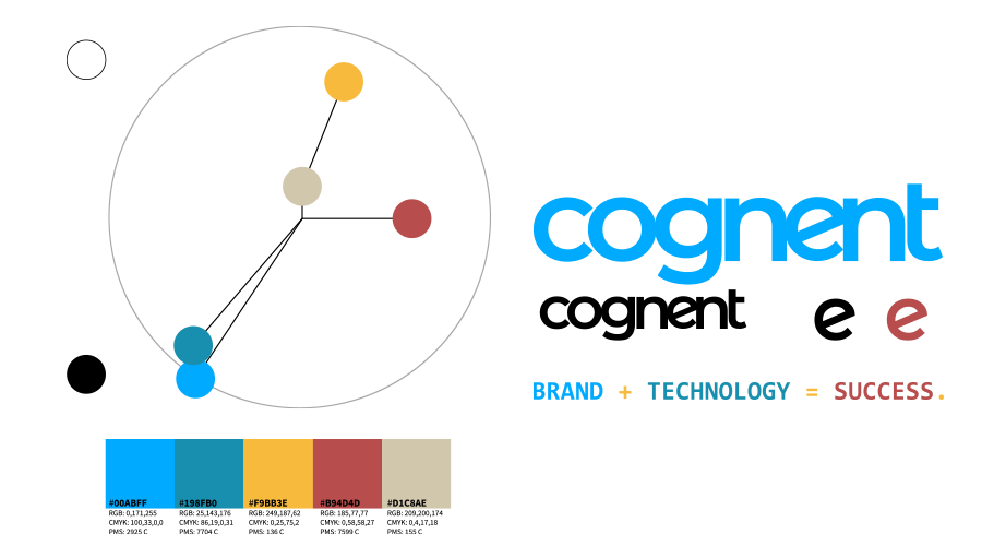 The Cognent Brand Color Wheel